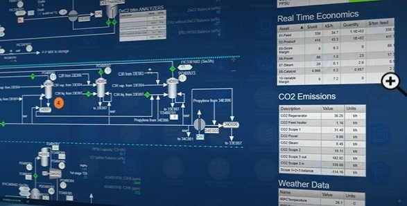 Operational Excellence - Digital Asset Performance