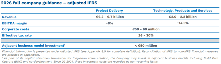 2026 full company guidance – adjusted IFRS (FY 2025)