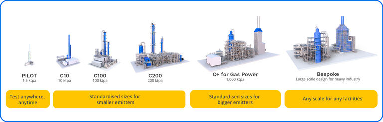 Infographic illustrating the full range of Canopy by T.EN™ powered by Shell CANSOLV® carbon capture solutions