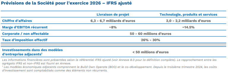 Prévisions de la Société pour l’exercice 2026 – IFRS ajusté