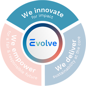 Evolve's three drivers chart highlighting "We innovate"