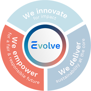 Evolve's three drivers chart highlighting "We empower"