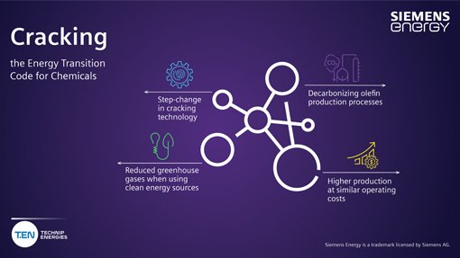 decarbonized Rotating Olefins Cracker technology image