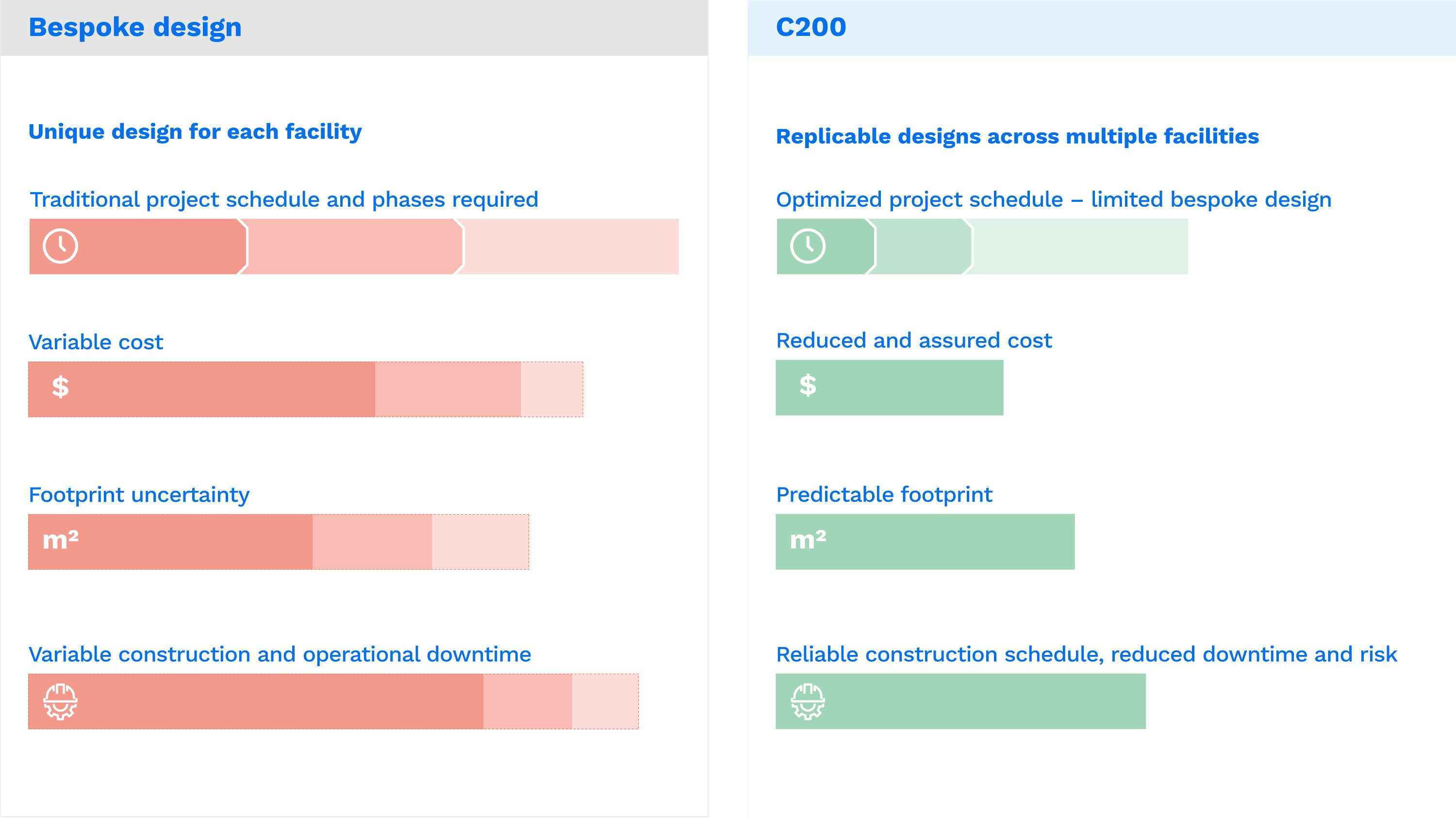 Canopy C200 Value Proposition infographic
