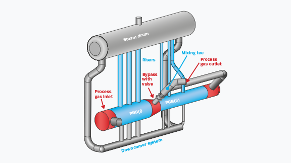 Dual chamber image for blue h2 page