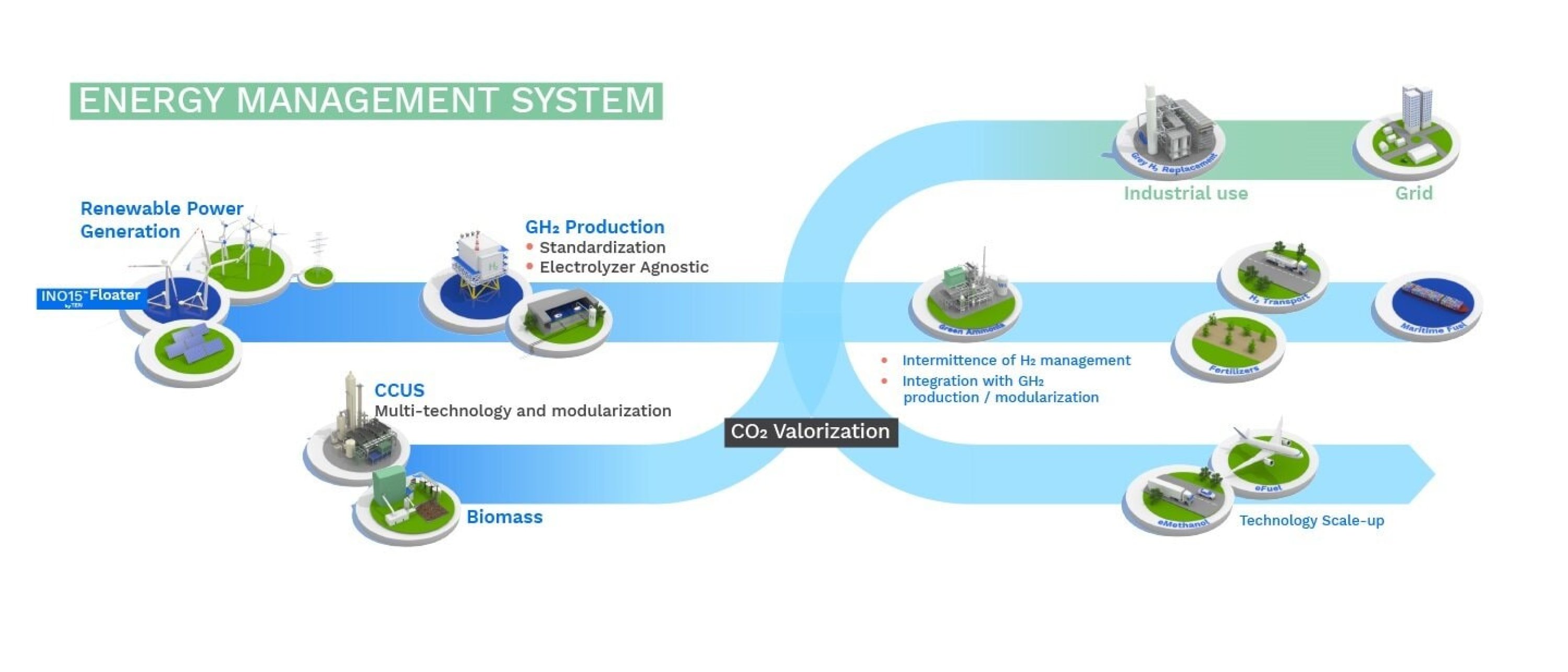 BNR_Green H2 Value Chain