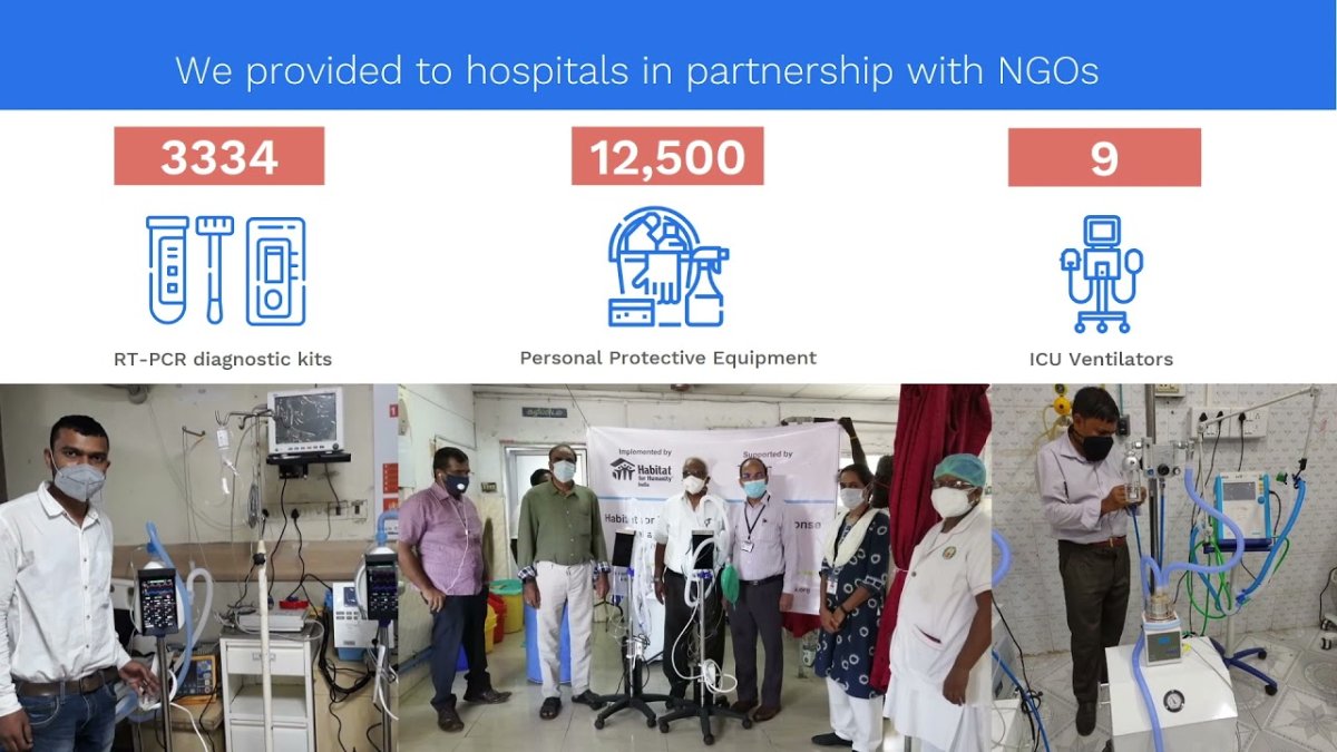 Watch Technip Energies - India "We care" initiative on YouTube.