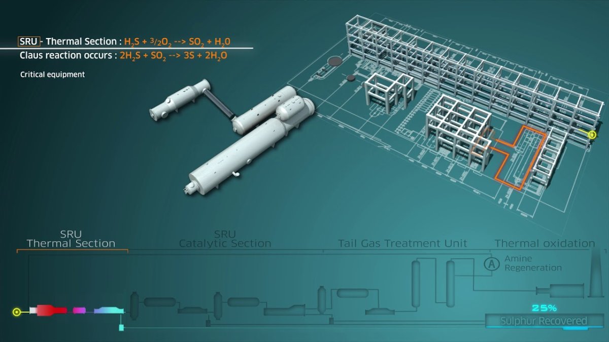 Watch Technip Energies - Sulphur Recovery Units on YouTube.